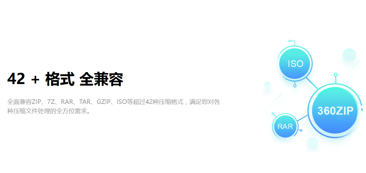 极速压缩